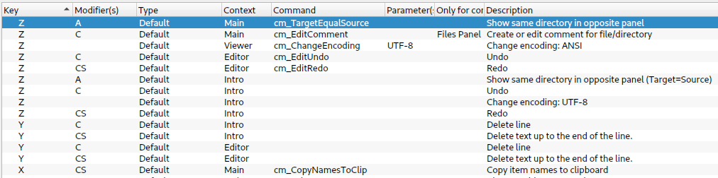 the columns for the list of keyboard shortcuts