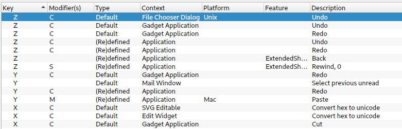 the columns for the list of keyboard shortcuts