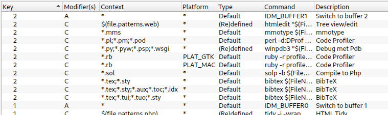 the columns for the list of keyboard shortcuts