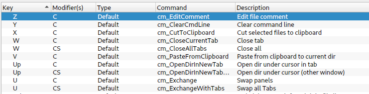 the columns for the list of keyboard shortcuts