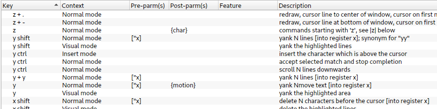 the columns for the list of keyboard shortcuts